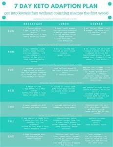 Keto Meal Plan Trader Joe's